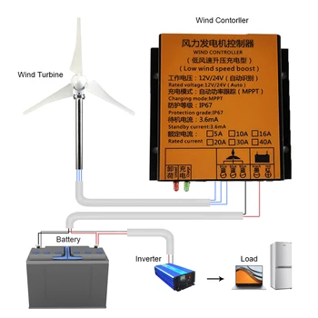 MPPT Контролер на Заряд на Вятърна Турбина 10A 40A Регулатор Ниска Скорост на Вятъра Повишаване на Напрежение 12 В 24 В 48 В Системата Водоустойчив