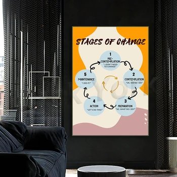 Етапи на промени Психотерапевтическое консултации Вдъхновяващи стенно изкуство Мотивационен стенен декор за дома консултант терапевт